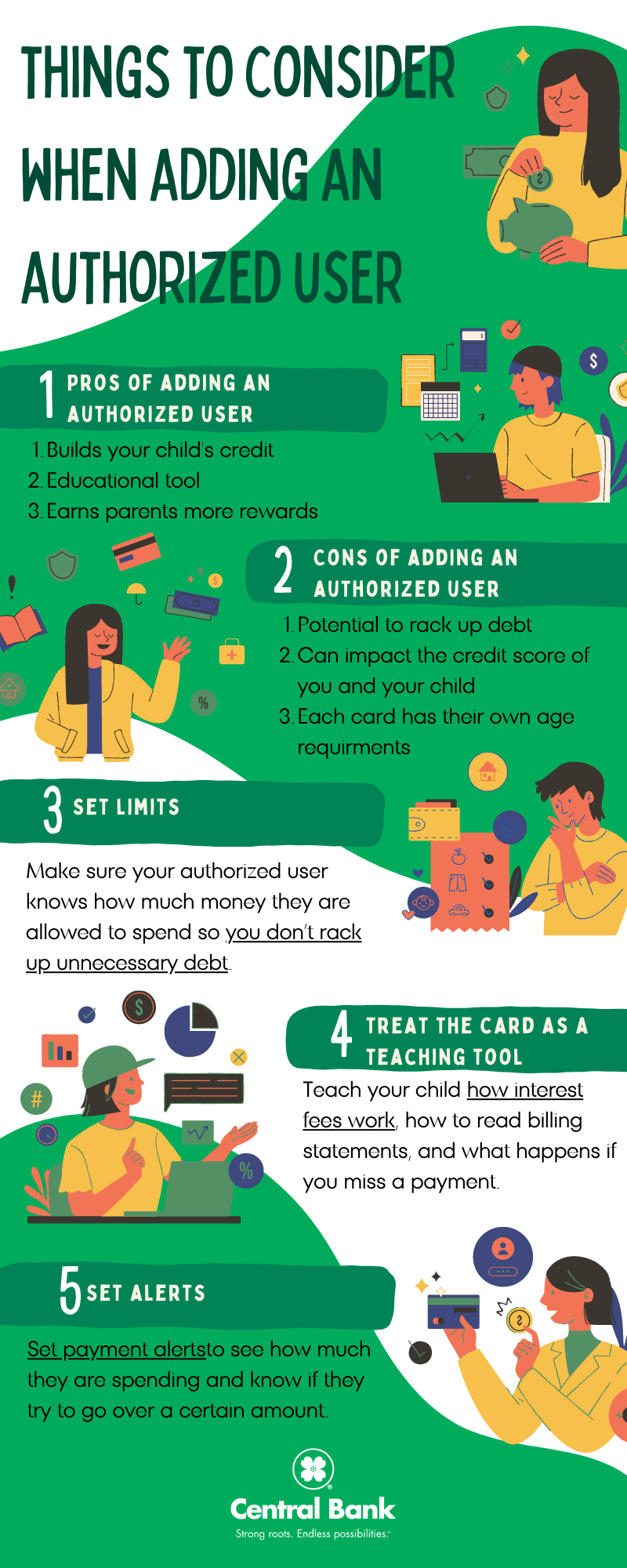 Things to Consider when Adding an Authorized User Infographic